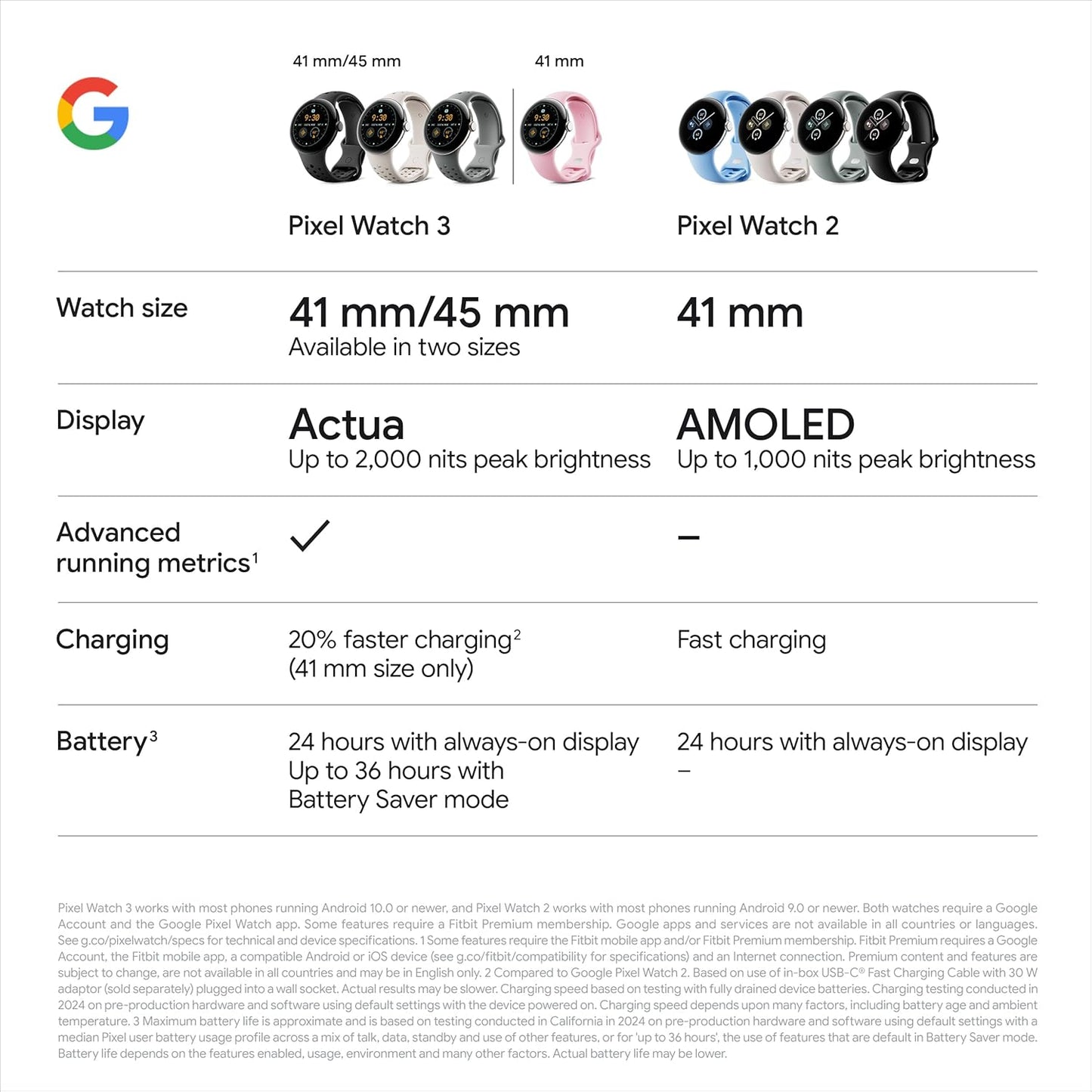 Google Pixel Watch 3 45mm Matte Black Wifi Android Smartwatch