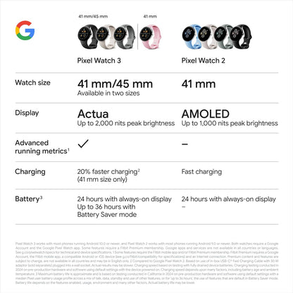 Google Pixel Watch 3 45mm Matte Black Wifi Android Smartwatch